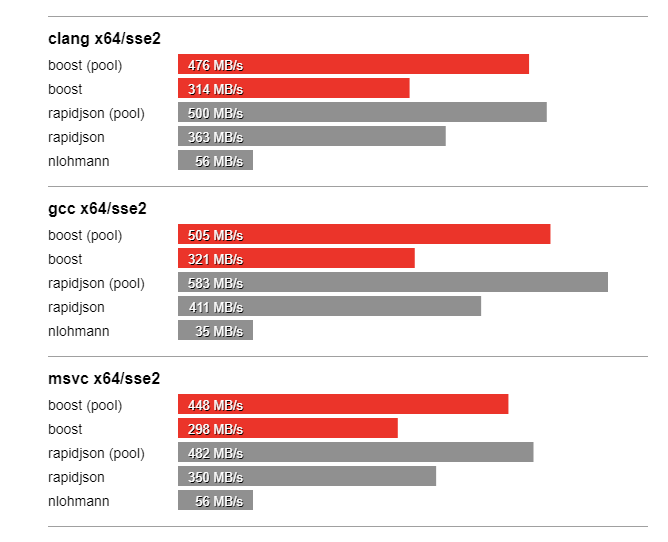 parse marine ik